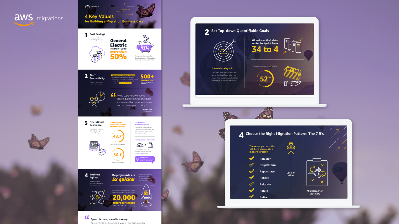 AWS Migrations infographic highlighting business value pillars and strategies for cloud migration