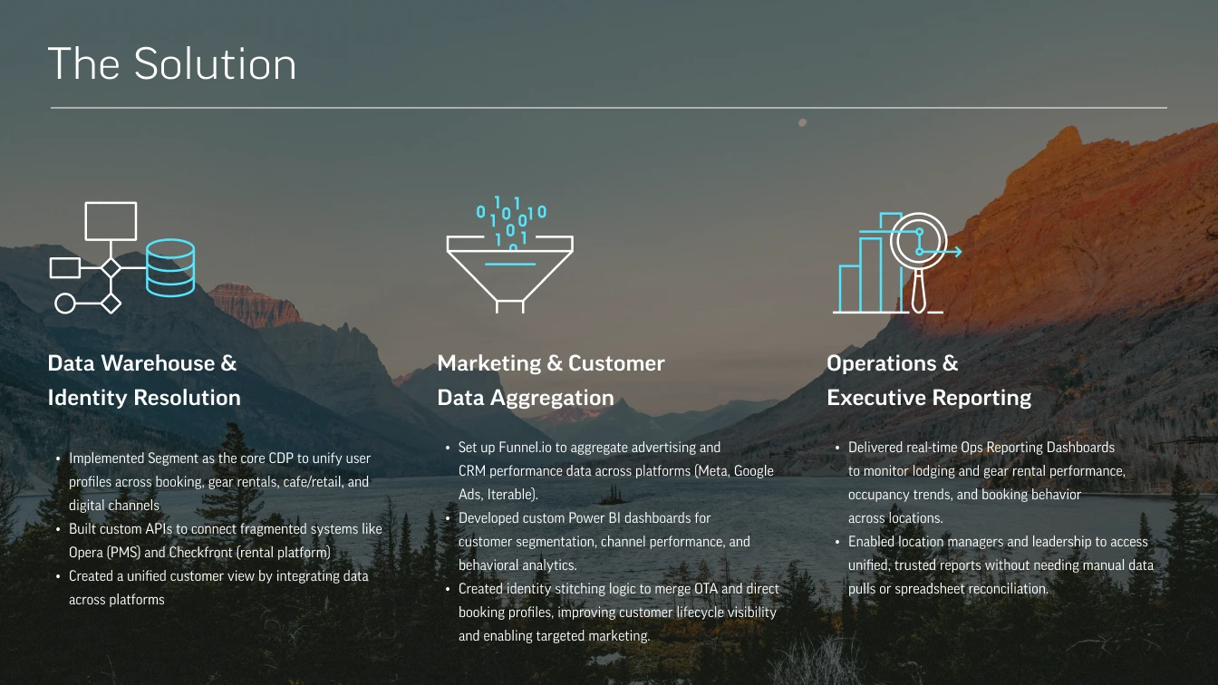 Slide titled The Solution outlining data warehouse, marketing aggregation, and executive reporting strategies over a mountain background