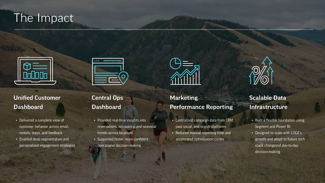 Slide titled The Impact highlighting dashboards and data infrastructure, with a background of people jogging on a mountain trail