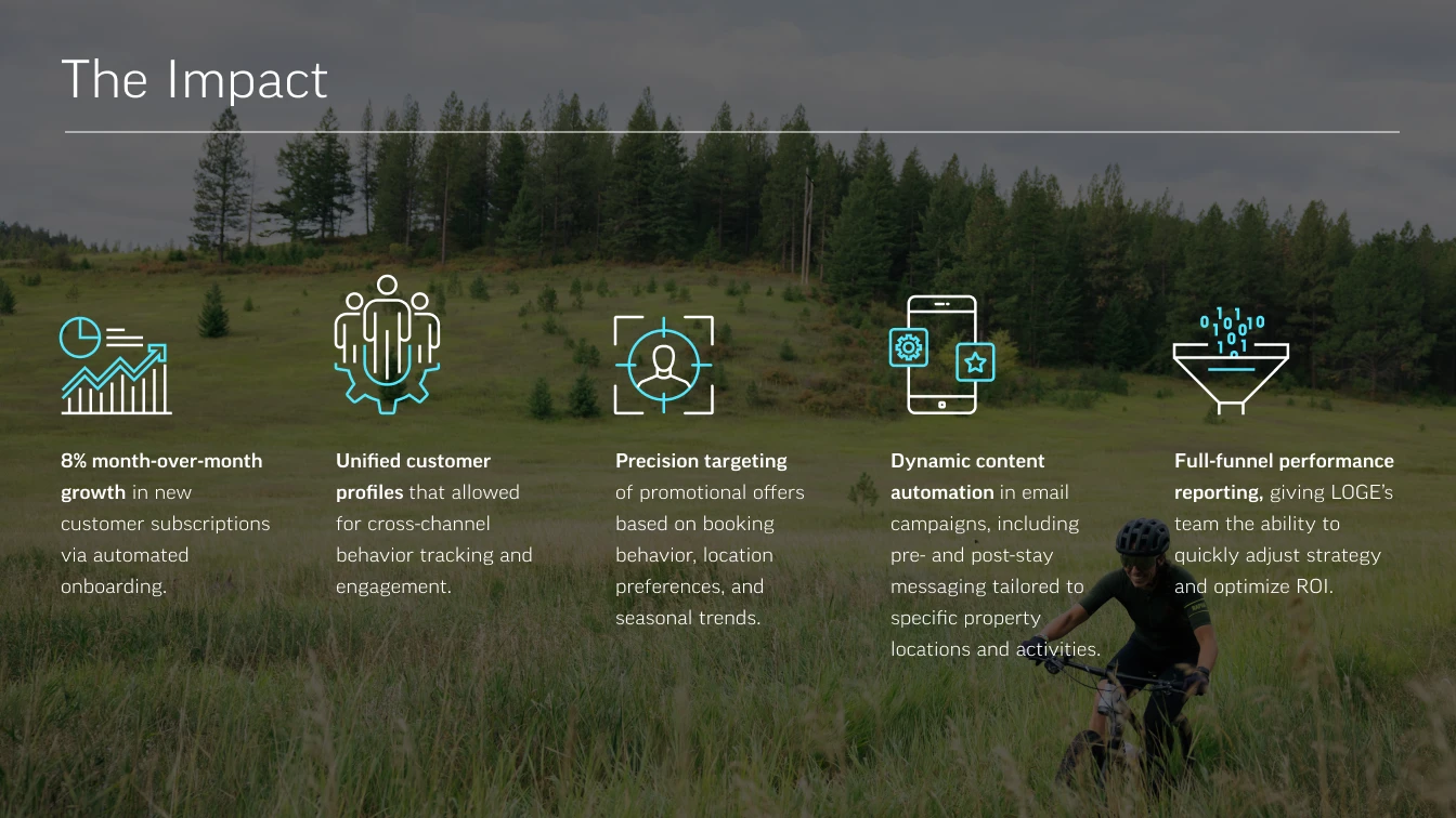 Infographic showing marketing impact metrics over a scenic field with a mountain biker in the foreground