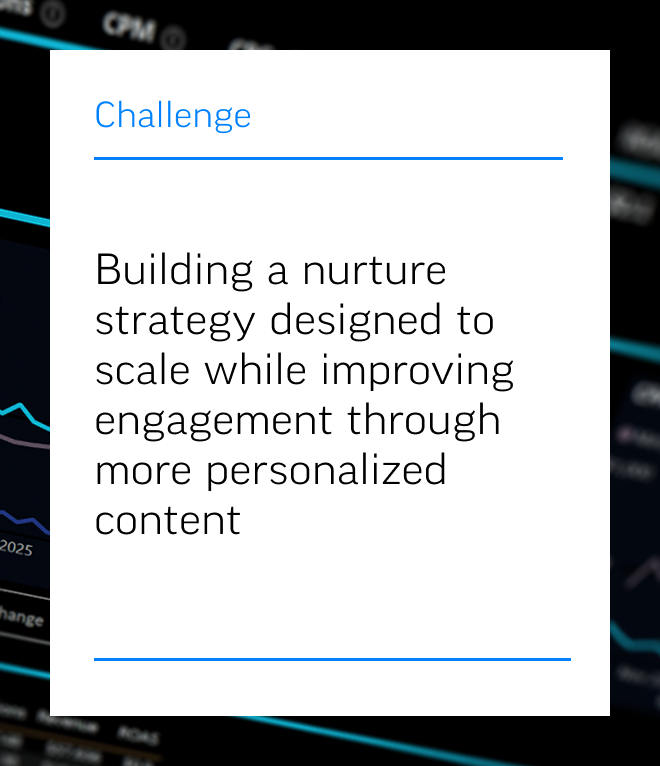 A business challenge statement about scaling a nurture strategy with personalized content, over a background of analytics charts